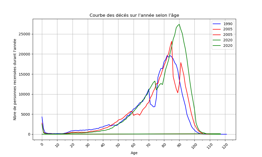 Première image de test